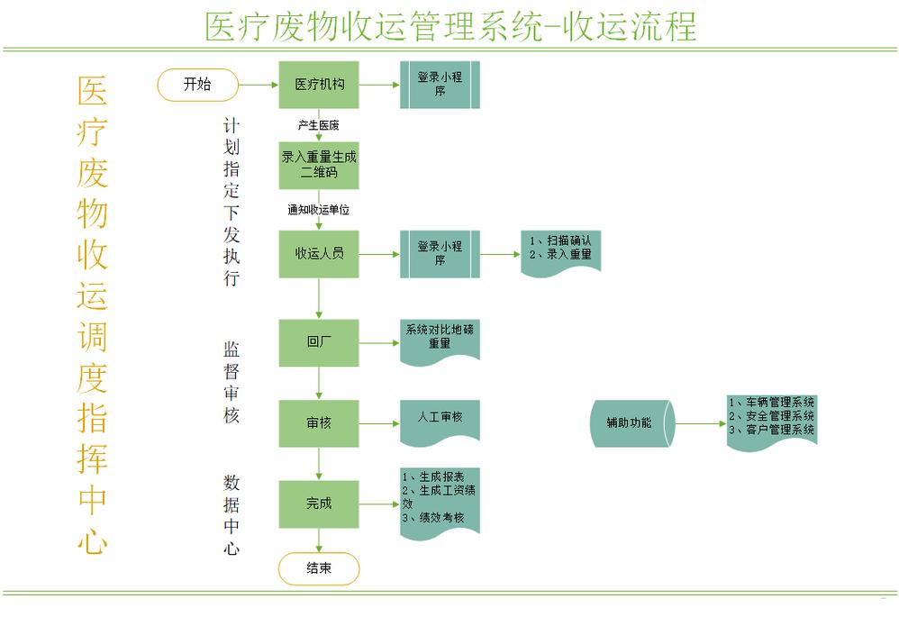 上海揭秘肿瘤药回收公司电话号码背后的行业真相与实操指南