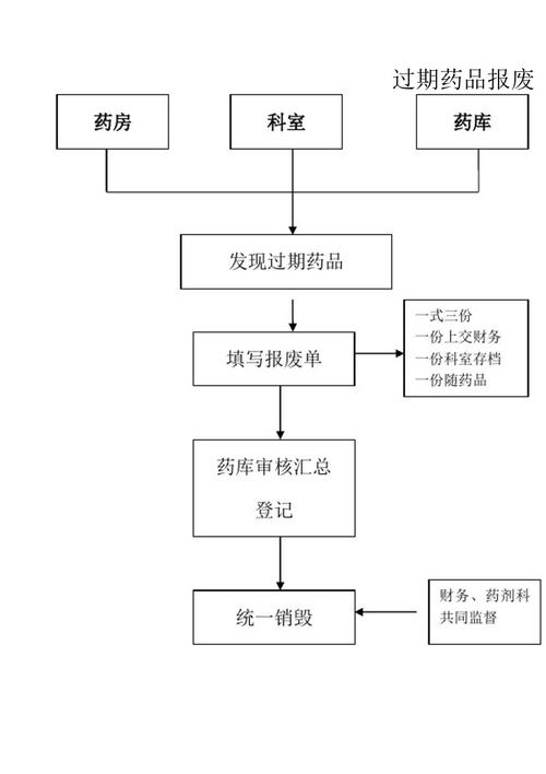 上海全国收药网官网入口查询药品 高效回收流程全解析