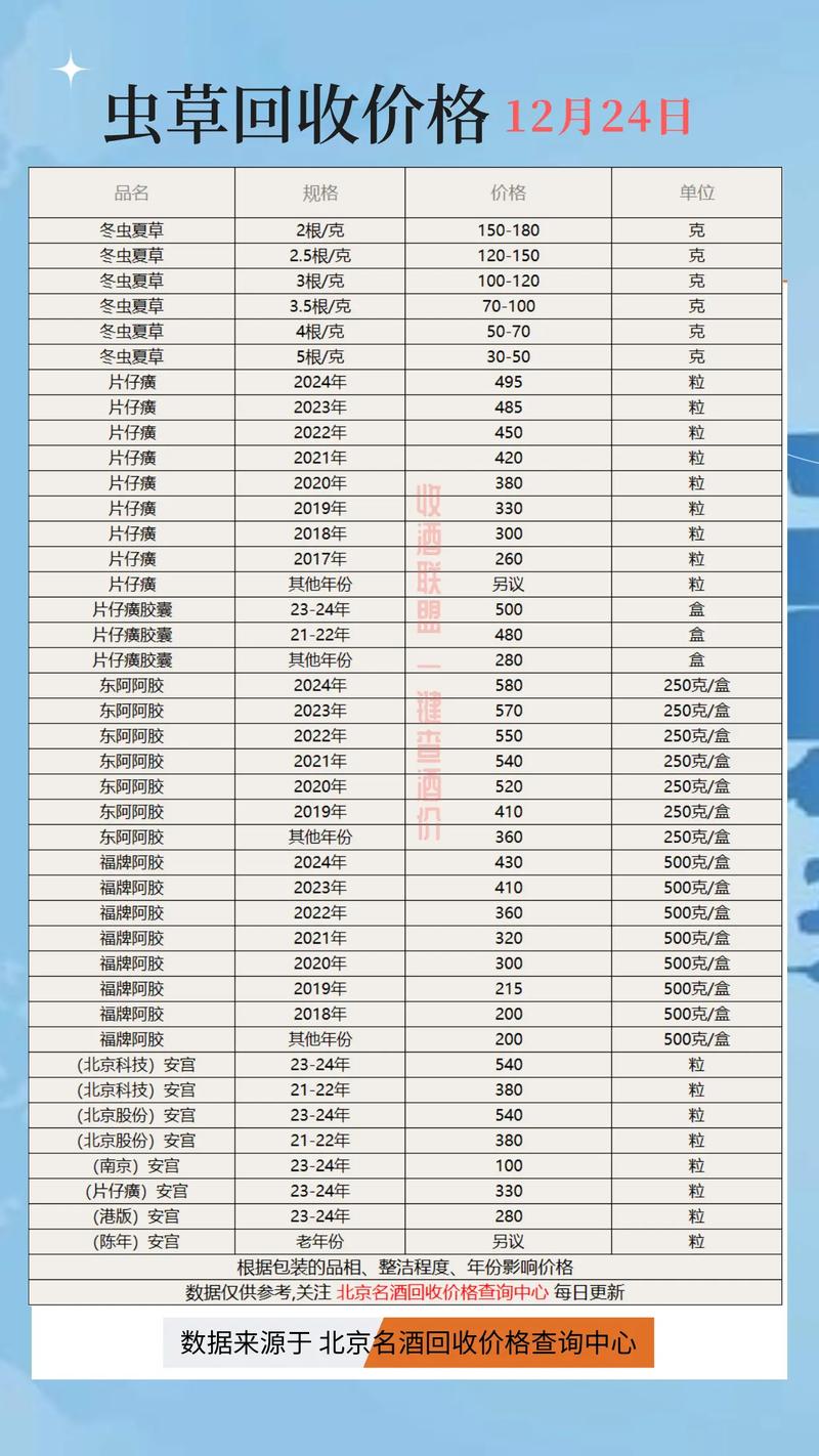 上海全国收药网官网电话一键直达 肿瘤药品回收流程全解析