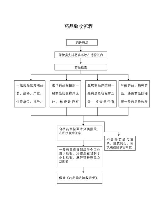 上海揭秘肿瘤药回收公司有哪些？手把手教你避坑与高效变现