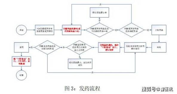 上海揭秘肿瘤药品厂家的价格逻辑与高价回收靶向药的正确姿势