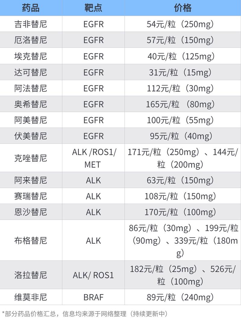 上海全国收药网app下载安装官网入口全解析：高价回收靶向药的一站式解决方案