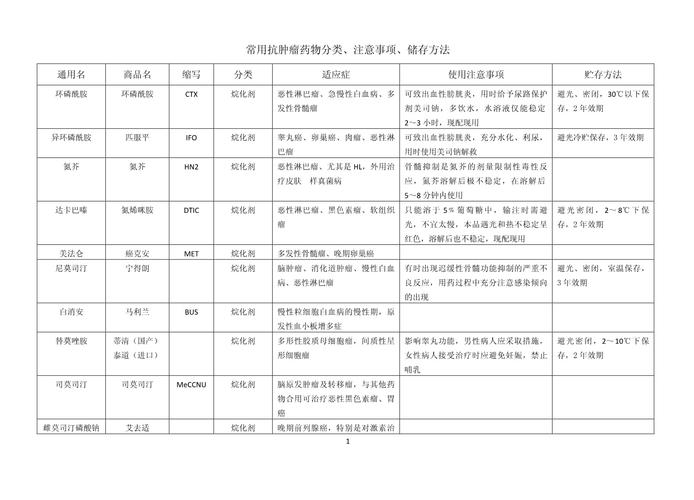上海肿瘤药回收公司电话查询指南：高价回收靶向药渠道全解析
