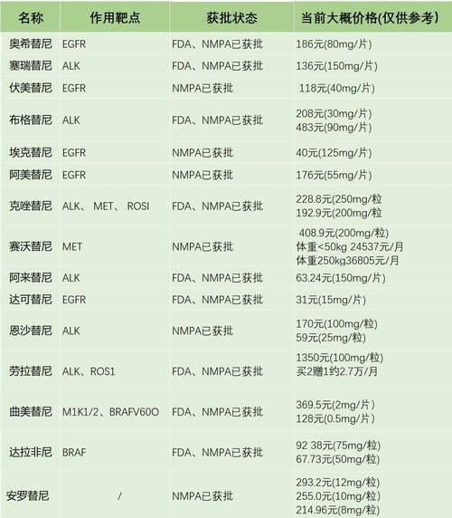 上海揭秘癌症靶向药回收多少钱：2025年最新报价与避坑指南