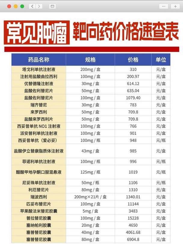 上海吐血整理肿瘤药物公司排名，建议收藏的闲置药变现指南
