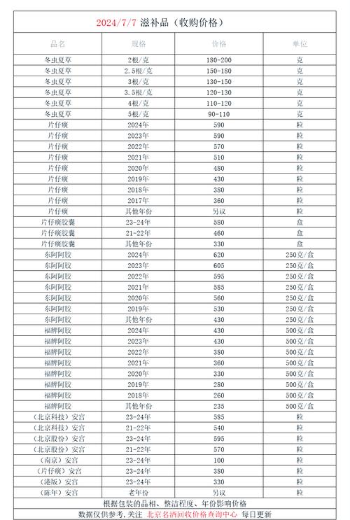 上海吐血整理！肿瘤药回收价格表最新及上门回收实操指南，建议收藏